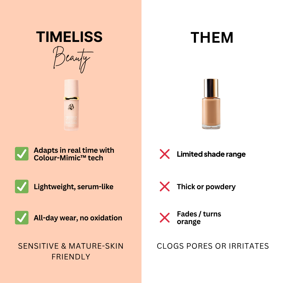 Timeliss™ Glow Foundation - Medium Spectrum
